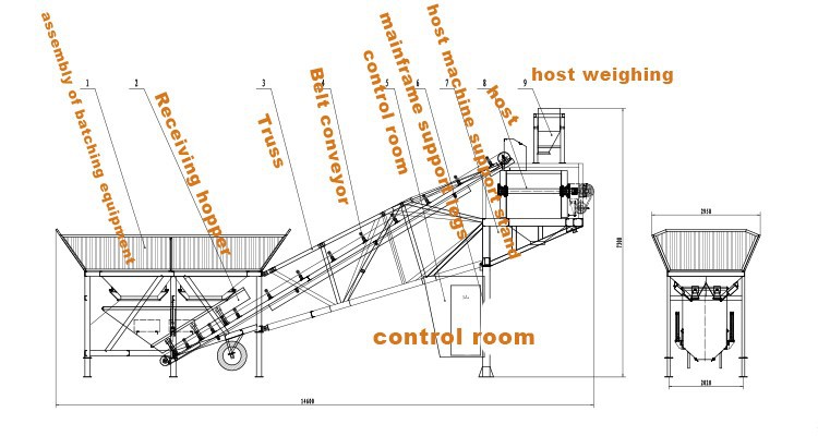 Mobile Concrete Plant Detail Mobile Concrete Plant Detail